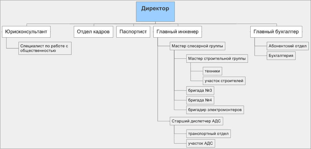 Структура.png